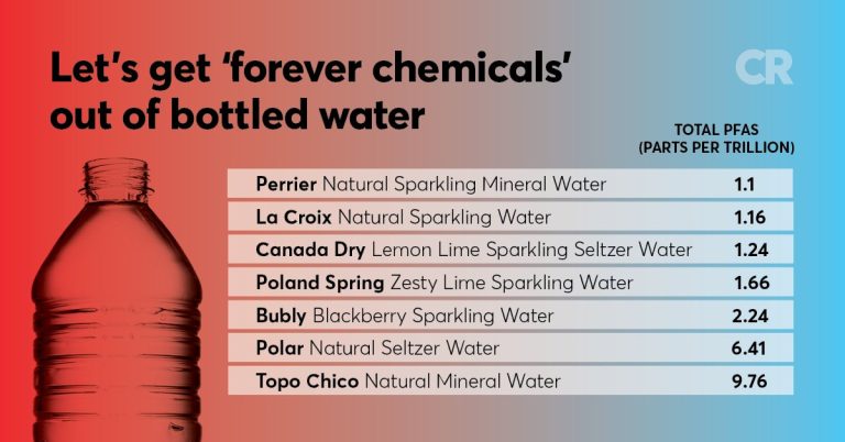 Exploring Pfas In Poland Spring Water: What You Need To Know